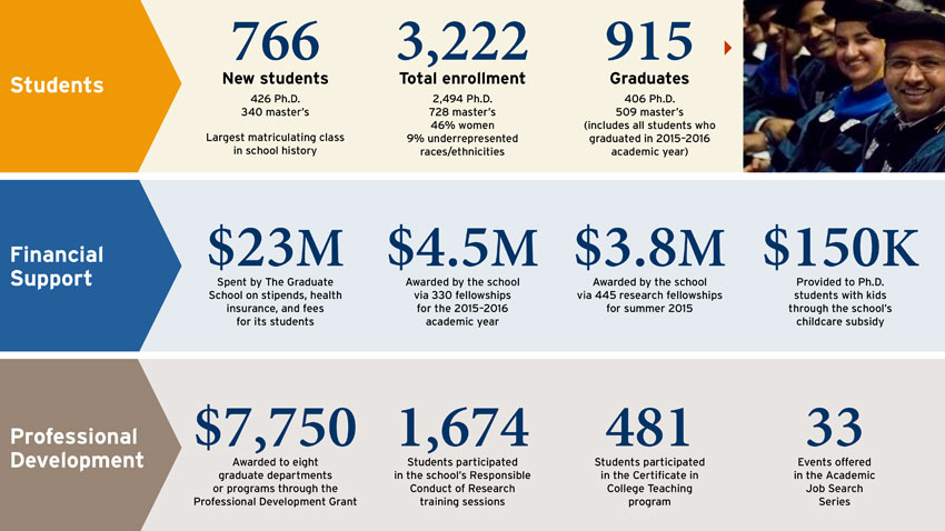 2015 By the Numbers