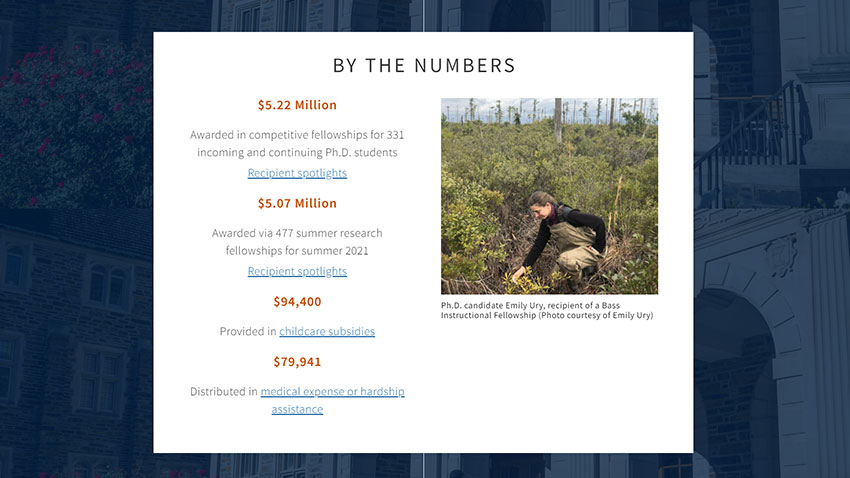 2021 By the Numbers