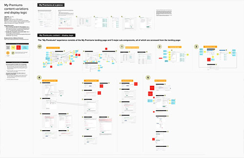 Mural 1: Mapping existing content and logic
