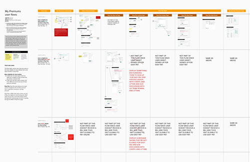Mural 2: Mapping major user scenarios