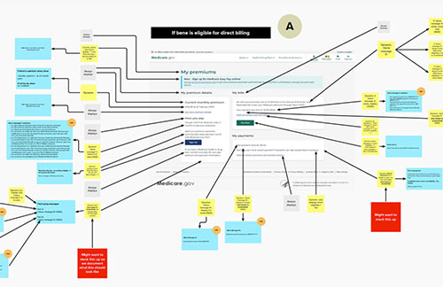 Closeup of landing page content mapping