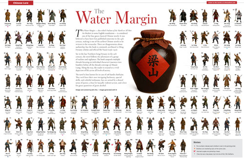 Water Margin poster